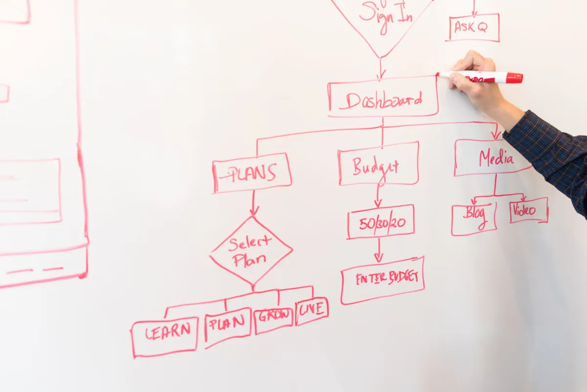 Colleagues reviewing a business process together before introducing new automation tools.